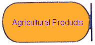 Agricultural Products
