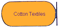 Cotton Textiles