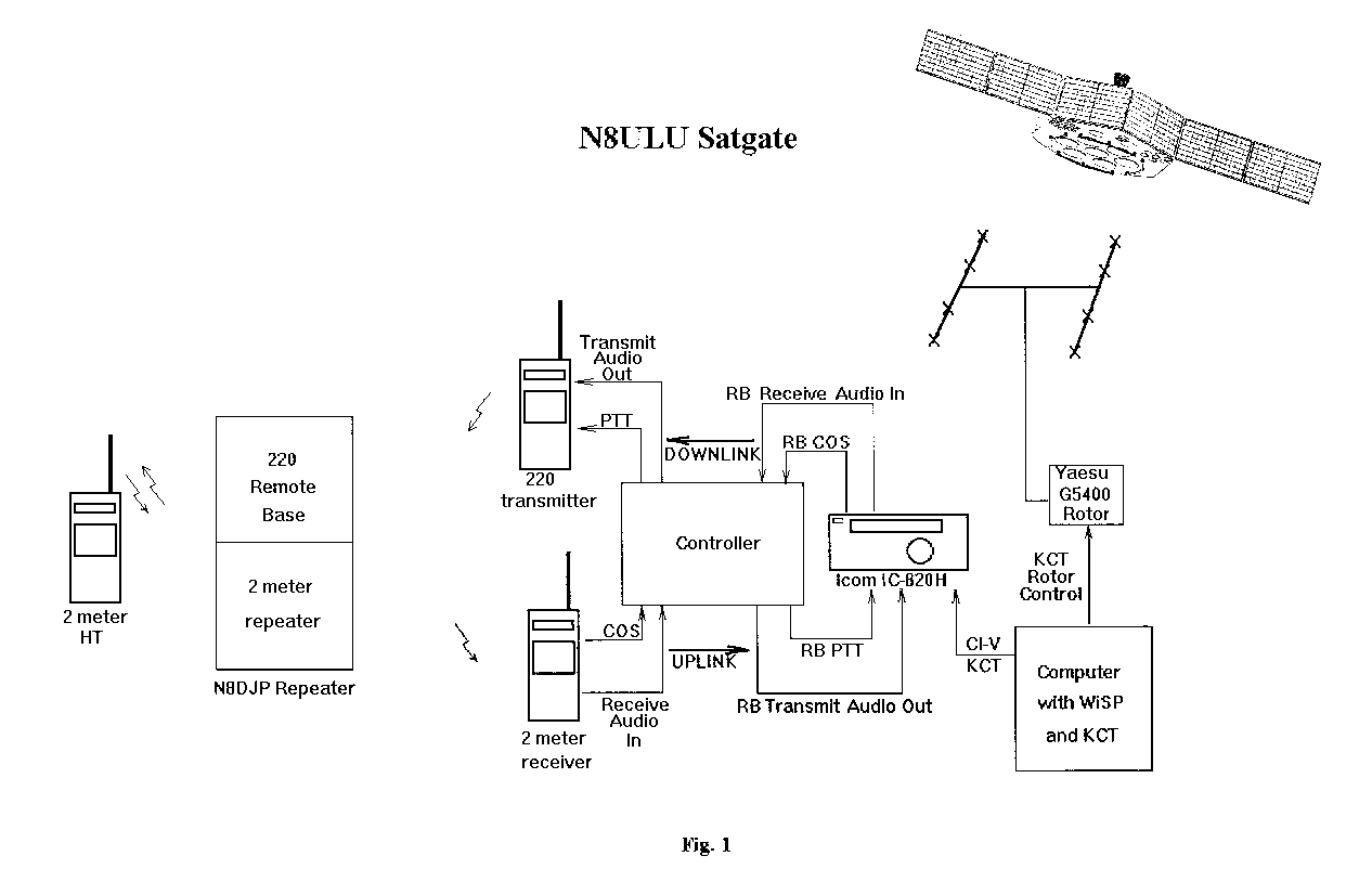 se mich amsat net n8ulu s satellite gateway