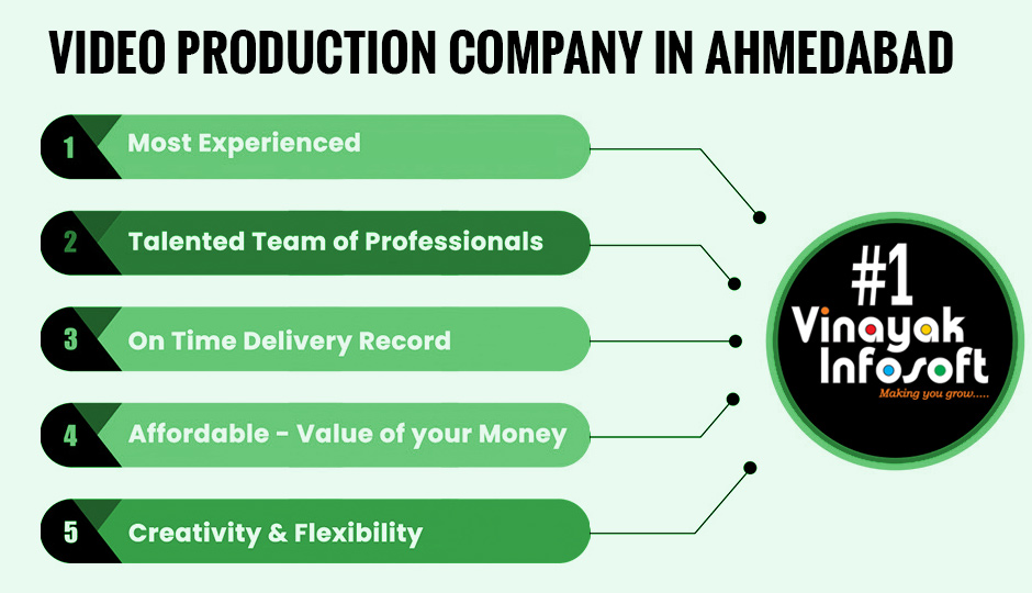 corporate video presentation ahmedabad