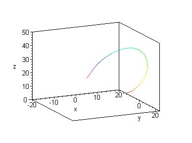 [Maple Plot]