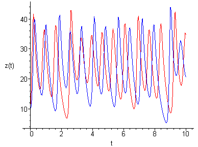 [Maple Plot]