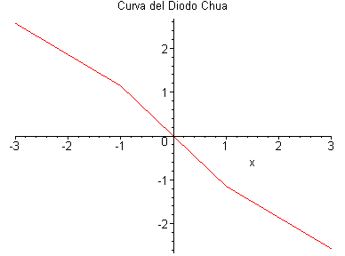 [Maple Plot]