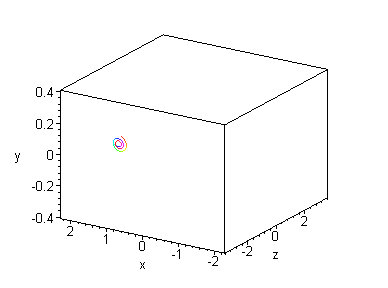 [Maple Plot]