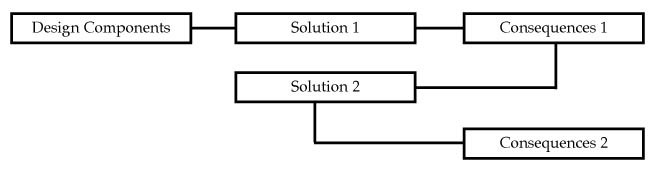 Single-loop and double-loop models in research on decision