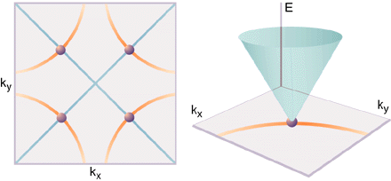 Brillouin zone