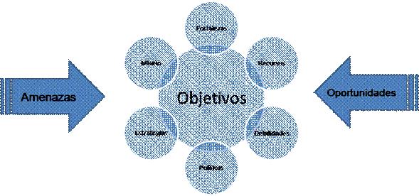 proceso planificacion