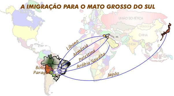 IMIGRANTES A MATO GROSSO DO SUL