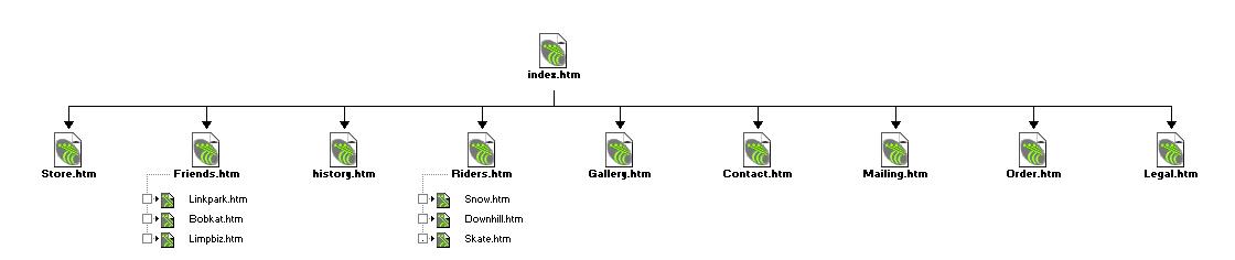 site map