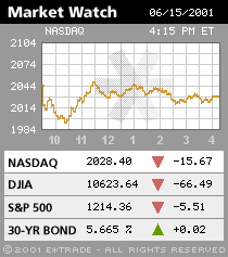 NASDAQ Combo Chart
