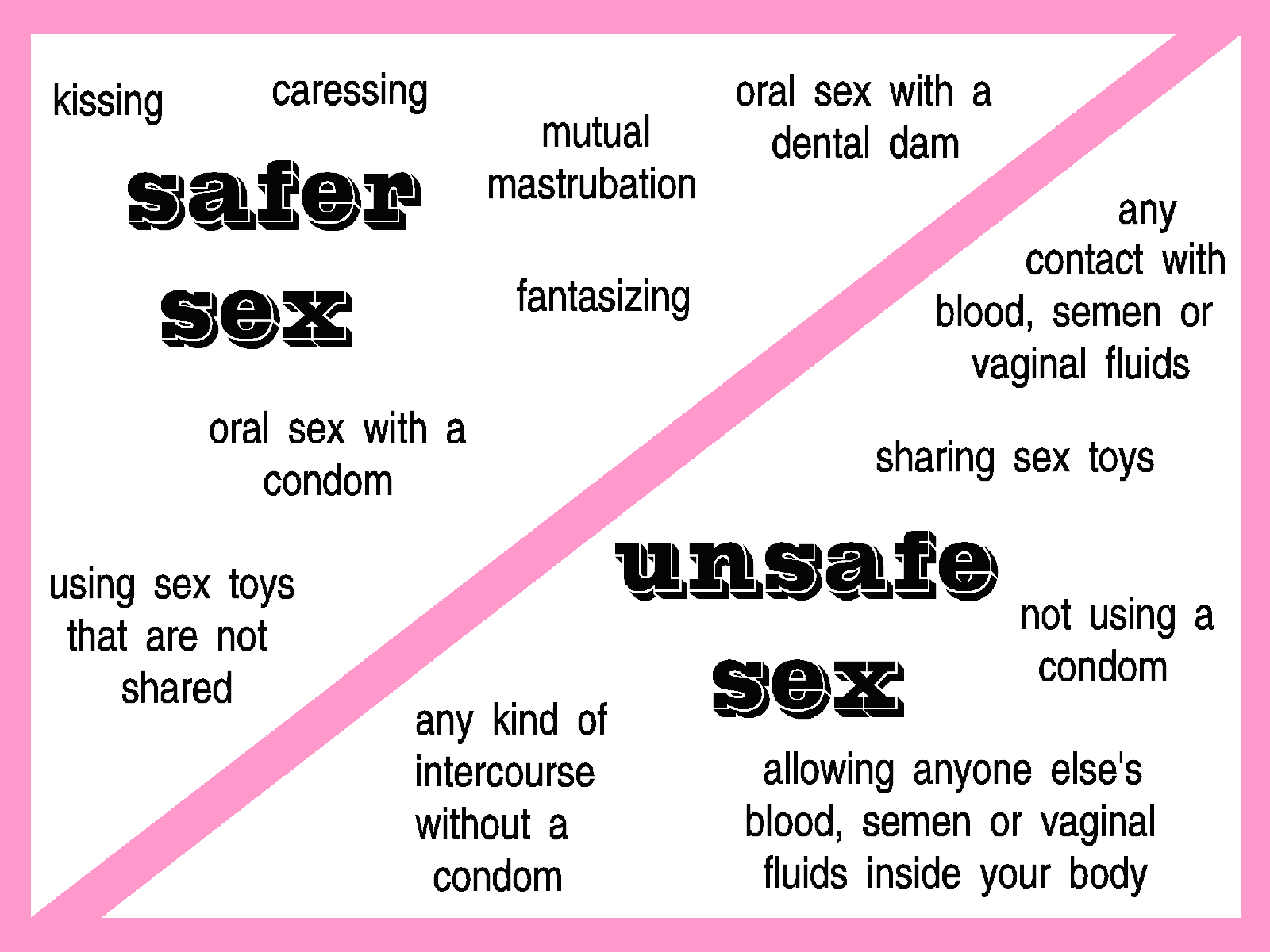 Safer Sex