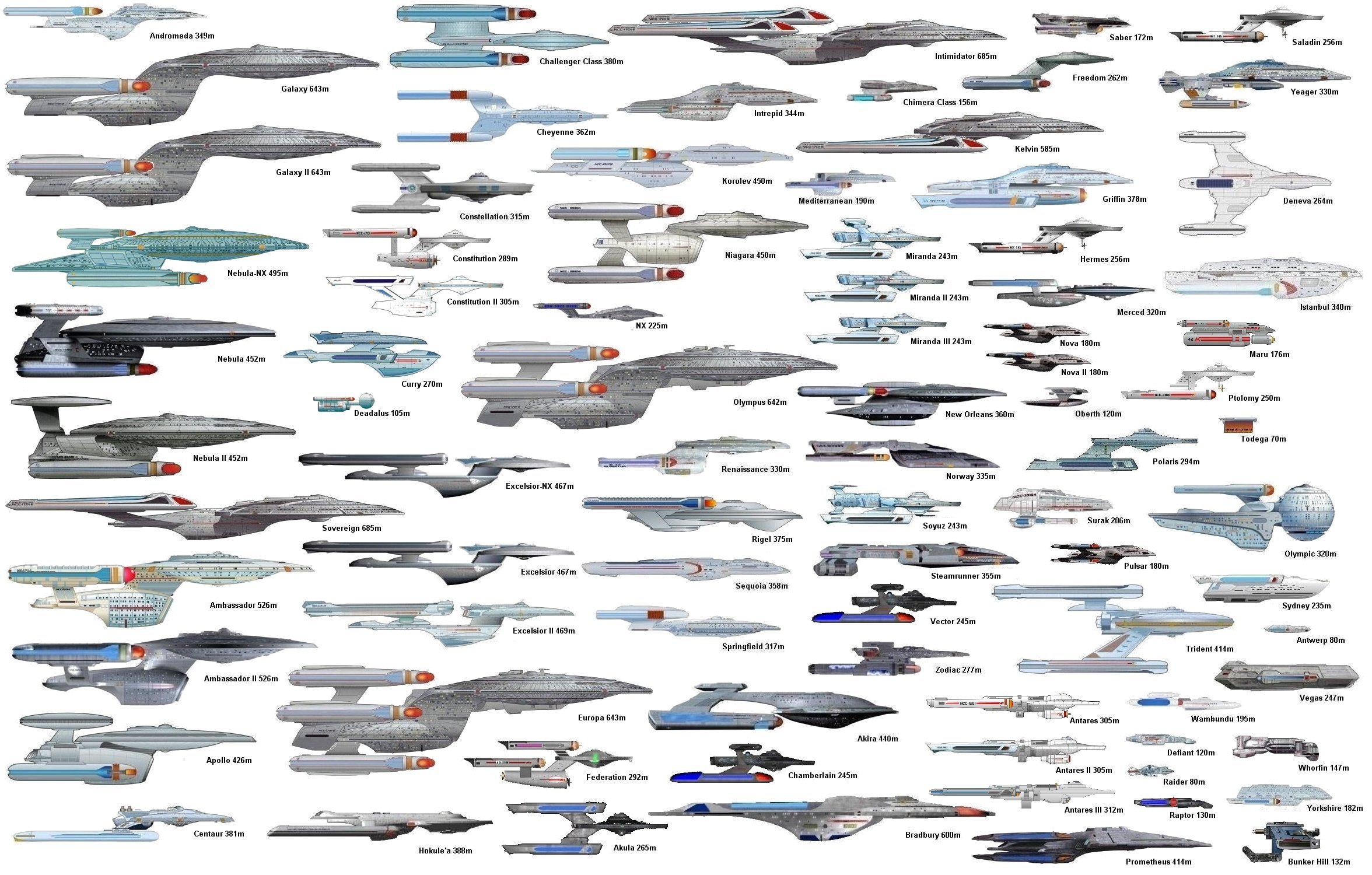 Online Ship Chart