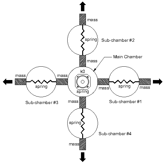 schematics of MCAP