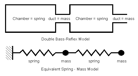 schematics of double-bass-reflex system