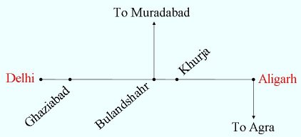 Roadway to Aligarh