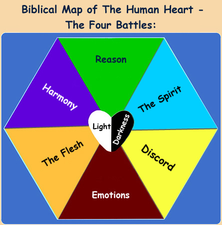 Four Battles of the heart pic