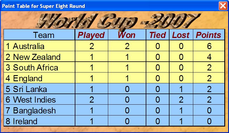 Cricket Point Table