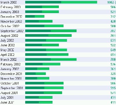 Record month for the world's first Australian Gaelic football website