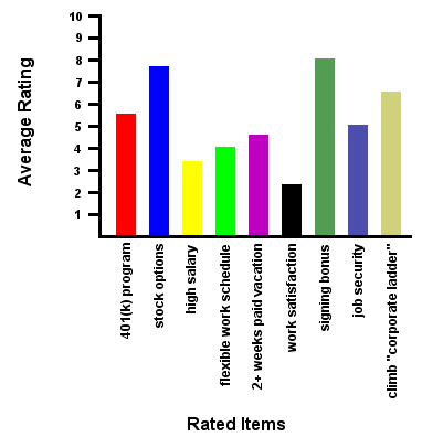The Bar Graph