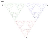 2000 points plotted