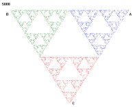 5000 points plotted