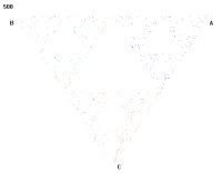 500 points plotted