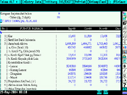 Contoh data series/keragaan PT. BPR Tawaqqal Alallah
