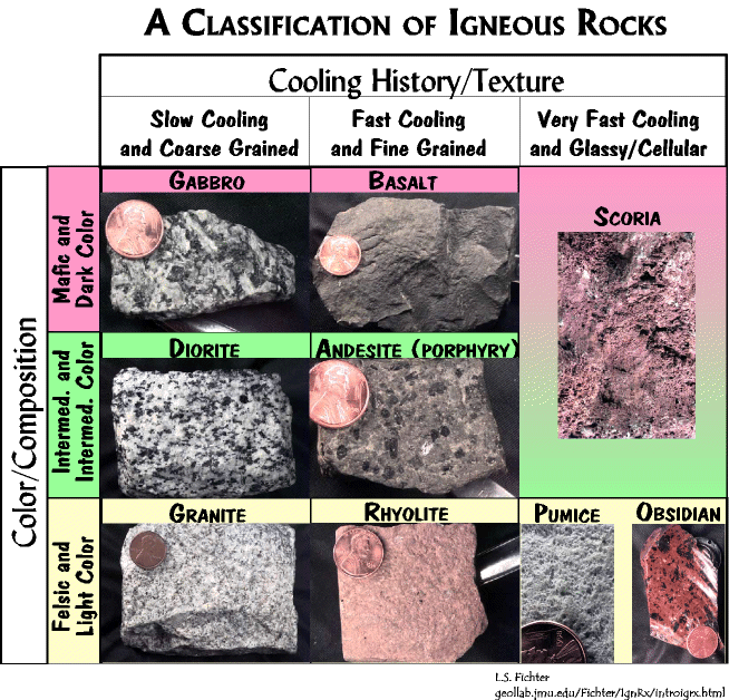 a site all about igneous rocks