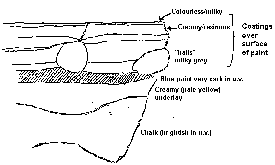 Drawing of sample 5 - UCL25