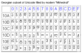 georgian unicode english layout v 2