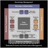 Smart BI Framework