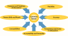 Common Forecasting Issues