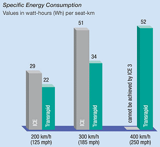 Consumo Especifico de Energia