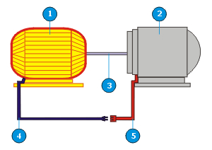 Figura No 2: Sistema de Movimiento Hipottico