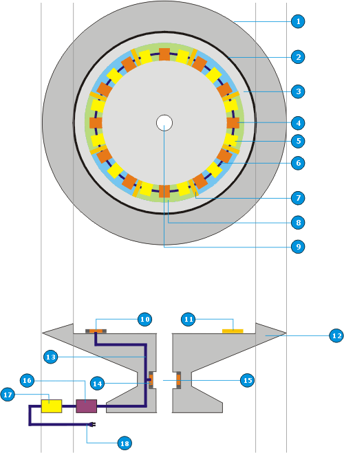 Figura Nº 4: Parte de la sección inmóvil de la Turbina de Levitación y Propulsión Electromagnética Figura Nº 4: Parte de la sección inmóvil de la Turbina de Levitación y Propulsión Electromagnética