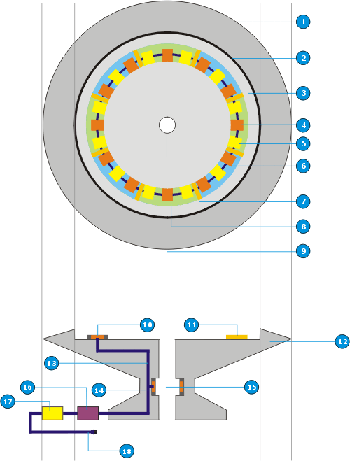 Figura N 4: Parte de la seccin inmvil de la Turbina de Levitacin y Propulsin Electromagntica