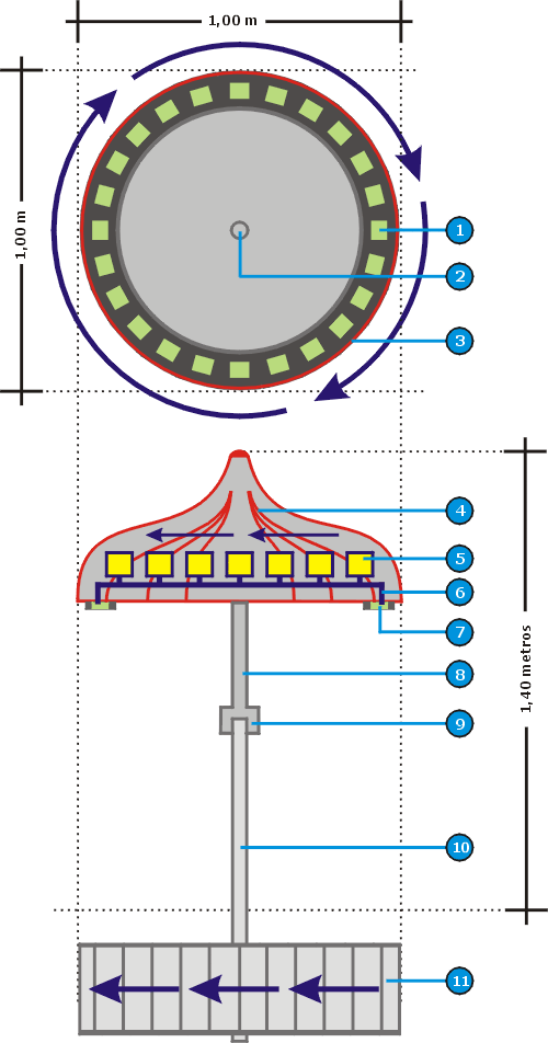 Figura N 5: Seccin mvil de la Turbina de Levitacin y Propulsin Electromagntica