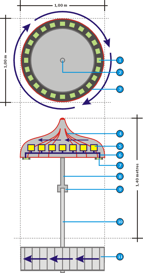 Figura Nº 5: Sección móvil de la Turbina de Levitación y Propulsión Electromagnética Figura Nº 5: Sección móvil de la Turbina de Levitación y Propulsión Electromagnética