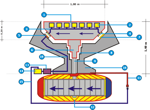Figura N 6: Montagem da variao da Turbina de Levitao e Propulso EletroMagntica (Turbina LPEM) fornecendo um ngulo de 45 graus para a posio dos eletroms de apoio. Vista lateral transversal.