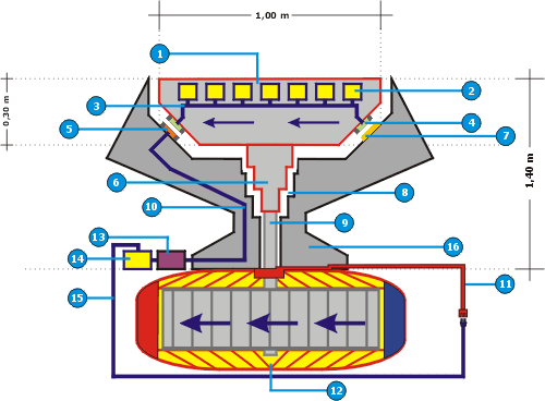 Figura Nº 6: Variación del Montaje de la Turbina de Levitación y Propulsión Electromagnética Figura Nº 6: Variación del Montaje de la Turbina de Levitación y Propulsión Electromagnética