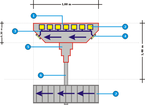 Figura N 7: Variacin de la seccin levitante de la Turbina de Levitacin y Propulsin Electromagntica