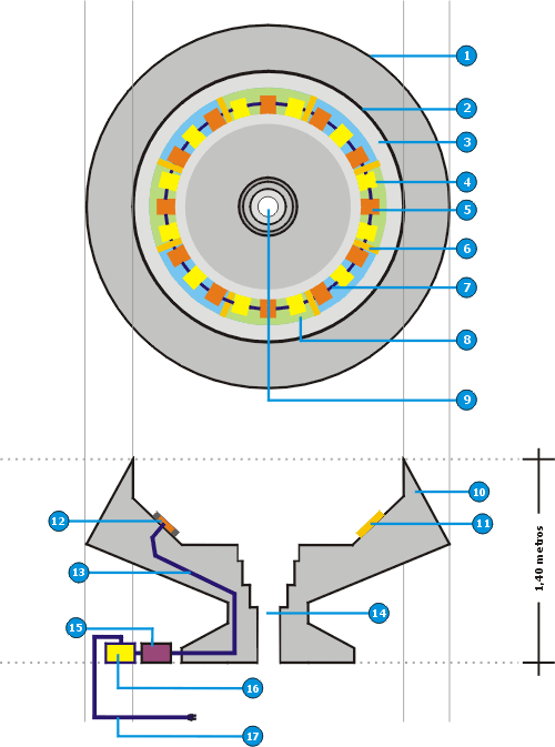 Figura N 8: Parte da seo fixa da Turbina de Levitao e Propulso EletroMagntica  (Turbina LPEM). Vista de cima, onde se observam as oito sees do motor de movimentao circular de propulso e a disposio de 45 graus na colocao dos eletroms detalhada na vista lateral transversal.