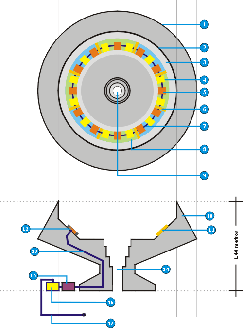 Figura Nº 8: Parte de la sección inmóvil de la Turbina de Levitación y Propulsión Electromagnética con 45º Figura Nº 8: Parte de la sección inmóvil de la Turbina de Levitación y Propulsión Electromagnética con 45º