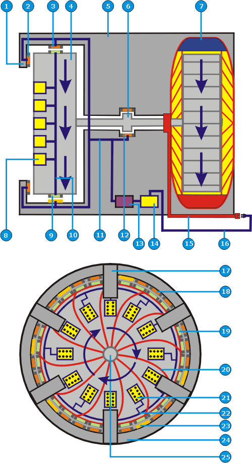 Figura N 9: Variao da Turbina de Levitao e Propulso EletroMagntica  (Turbina LPEM) disposta de modo horizontal. Vista lateral transversal e vista de frente.