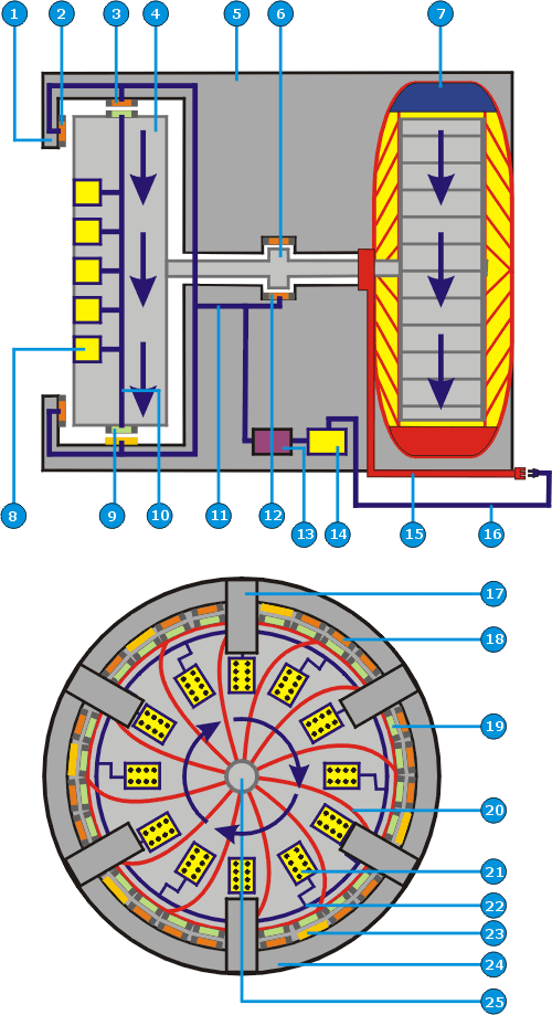 Figura Nº 9: Variación de la Turbina de Levitación y Propulsión Electromagnética en forma horizontal. Figura Nº 9: Variación de la Turbina de Levitación y Propulsión Electromagnética en forma horizontal.