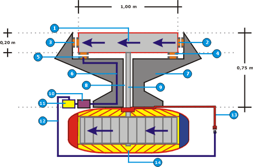 Figura Nº 10: Variación de la Turbina de Levitación y Propulsión Electromagnética usando tecnología de imanes permanentes (Inductrack) Figura Nº 10: Variación de la Turbina de Levitación y Propulsión Electromagnética usando tecnología de imanes permanentes (Inductrack)