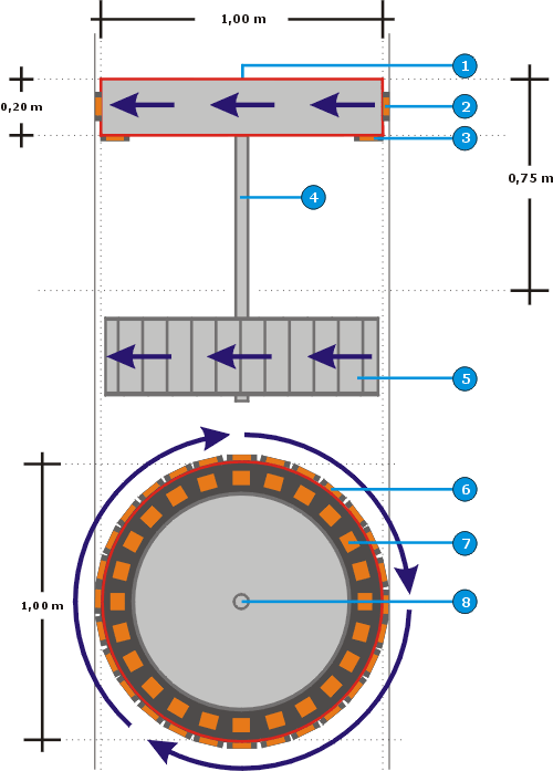 Figura N 11: Variao da seo levitada da Turbina de Levitao e Propulso EletroMagntica (Turbina LPEM) usando a tecnologia Inductrack. Vista lateral transversal e vista inferior.