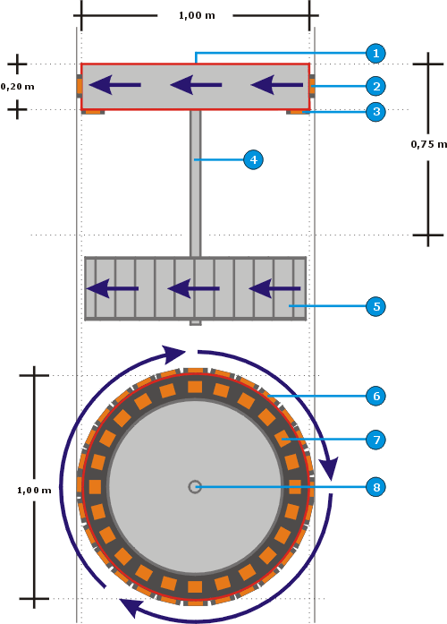Figura Nº 11: Variación de la sección levitante de la Turbina LPEM usando tecnología Inductrack Figura Nº 11: Variación de la sección levitante de la Turbina LPEM usando tecnología Inductrack