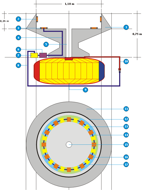 Figura N 12: Variao da seo fixa da Turbina da Levitao e Propulso EletroMagntica (Turbina LPEM) usando a tecnologia Inductrack. Vista lateral transversal e superior.