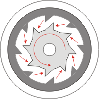 Theory of a PMM with permanent magnets..